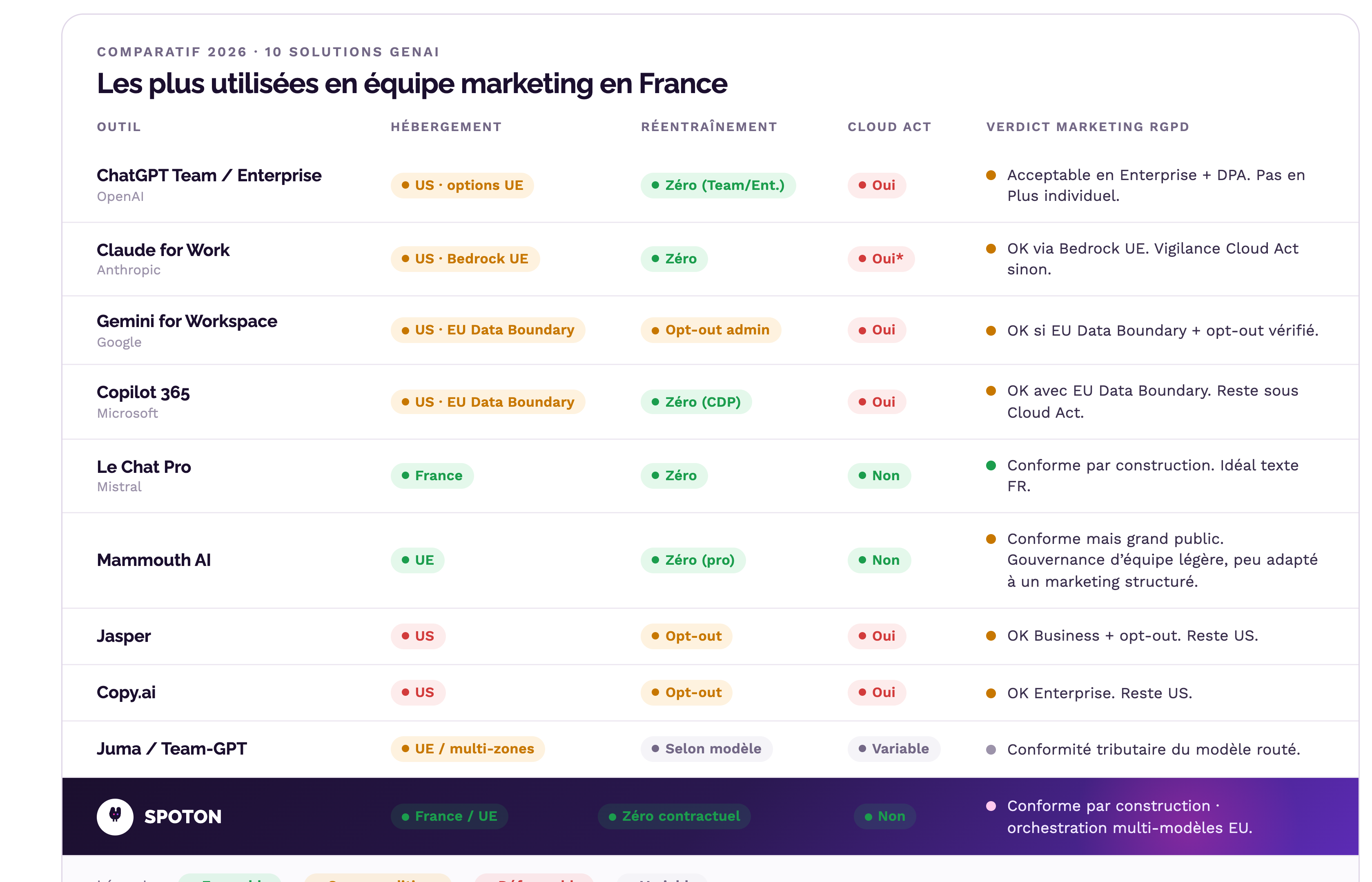 comparatif-ia